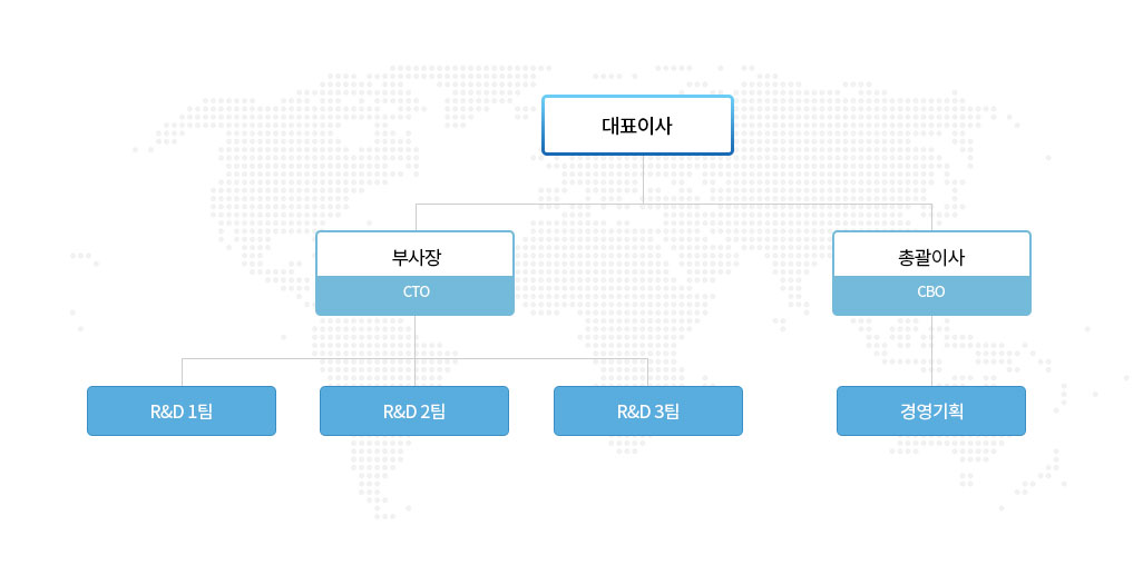 조직도